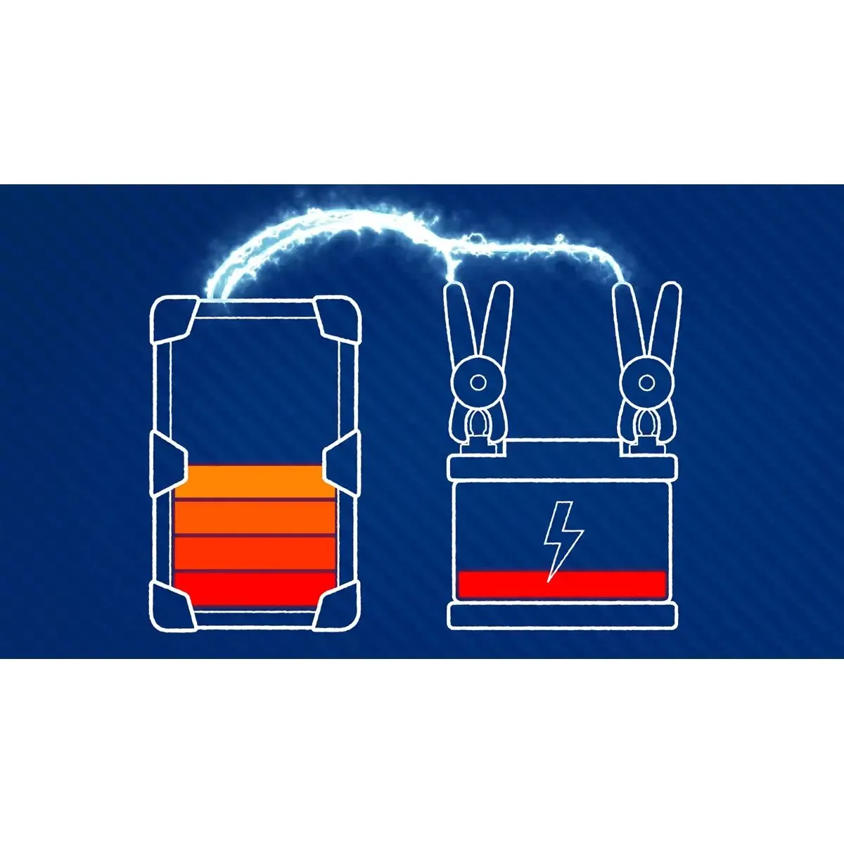 Sealey E/START800 12V ElectroStart Batteryless Power Start 800A