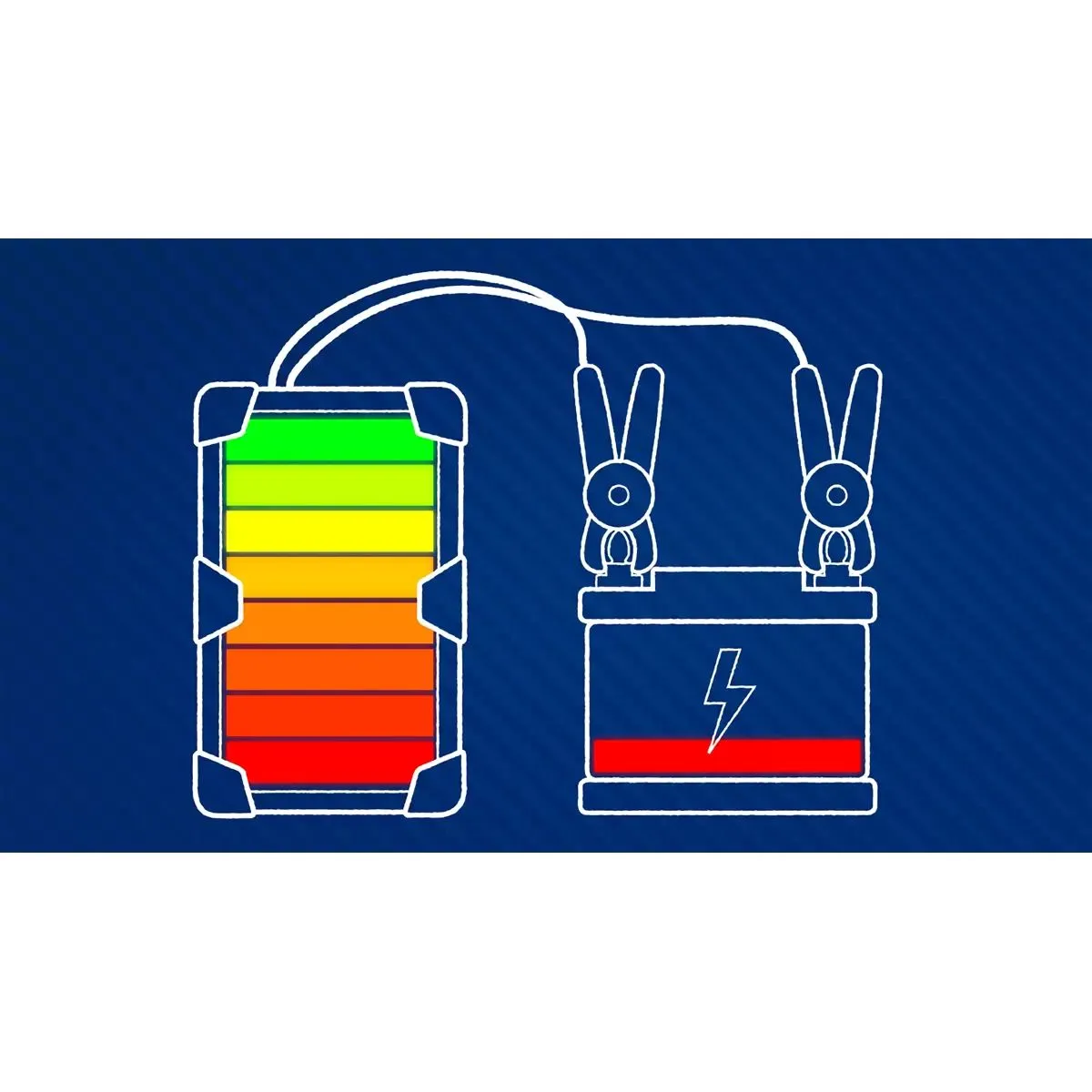 Sealey E/START800 12V ElectroStart Batteryless Power Start 800A